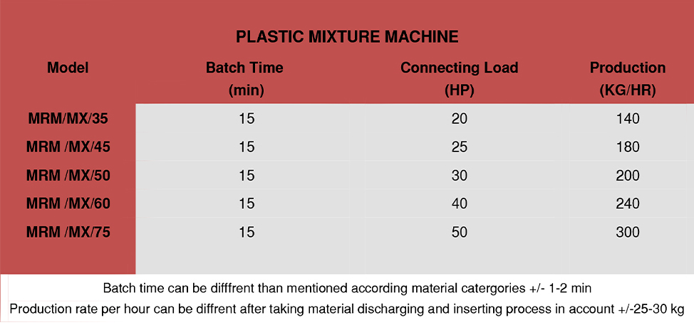 plastic reprocessing machine